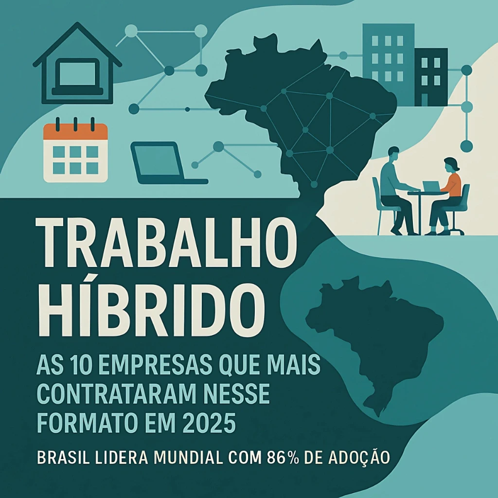 Trabalho Híbrido: As 10 Empresas que Mais Contrataram Nesse Formato em 2025 - Brasil Lidera Mundial com 86% de Adoção